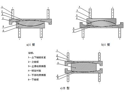 胡杨河建筑摩擦摆隔震支座分类、标记、规格