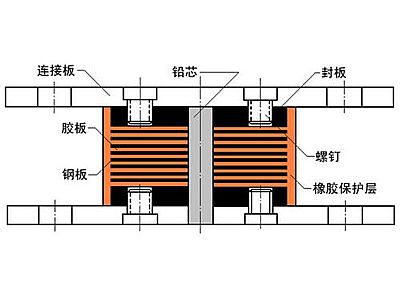 胡杨河抗震支座施工-普通板式橡胶支座厂家